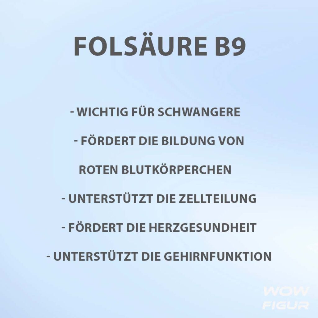 Eine Grafik die beschreibt was Folsäure Vitamin B9 ist und die Vorteile und Wirkung von Folsäure b9 auflistet